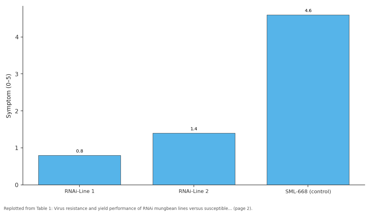Replotted from Table 1 (page 2) of the original paper. Every bar is the paper's own table value.