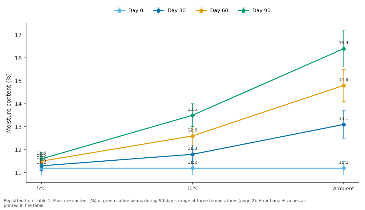 Replotted from Table 1 (page 2) of the original paper. Every bar is the paper's own table value.