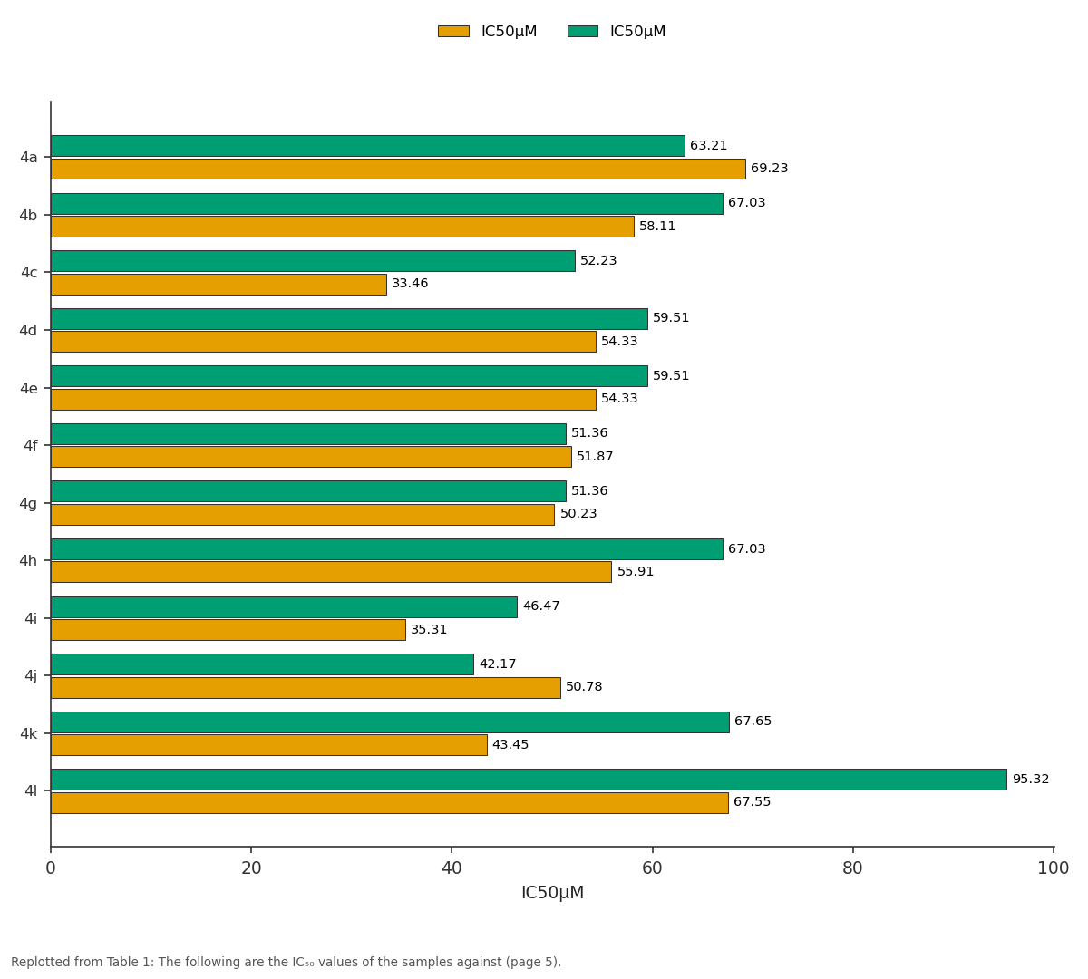 Replotted from Table 1 (page 5) of the original paper. Every bar is the paper's own table value.