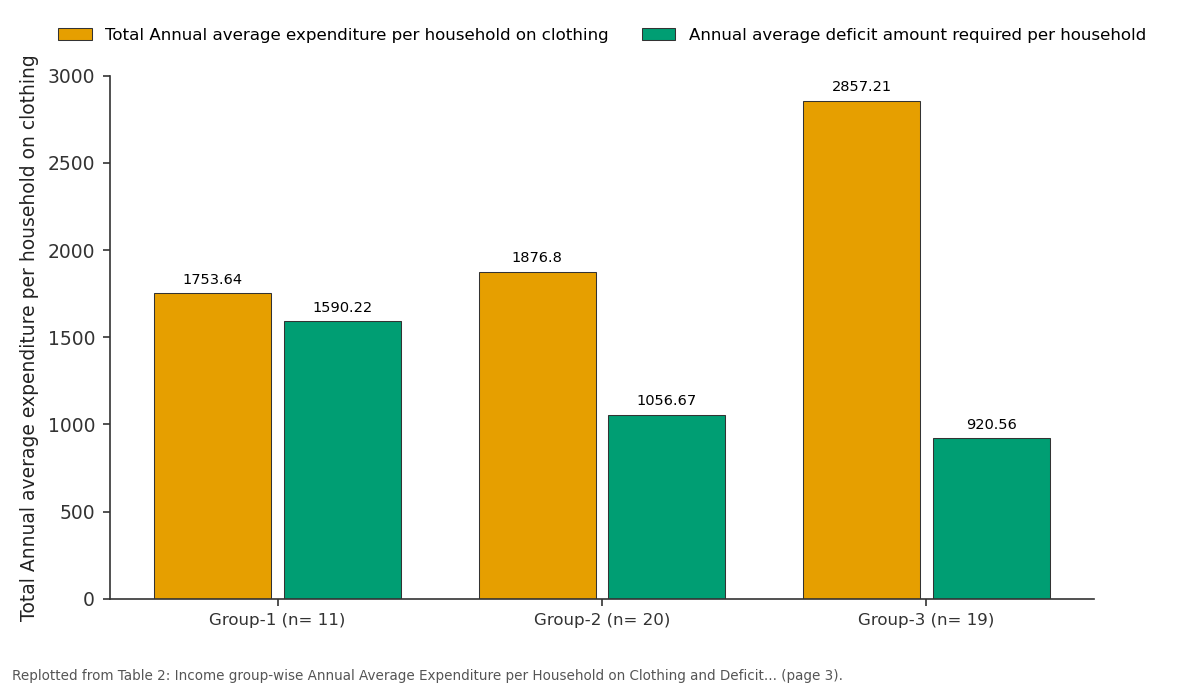 Replotted from Table 2 (page 3) of the original paper. Every bar is the paper's own table value.
