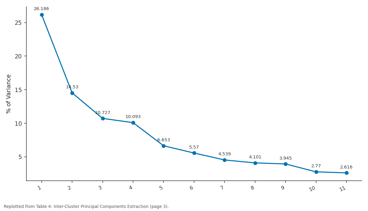 Replotted from Table 4 (page 3) of the original paper. Every bar is the paper's own table value.
