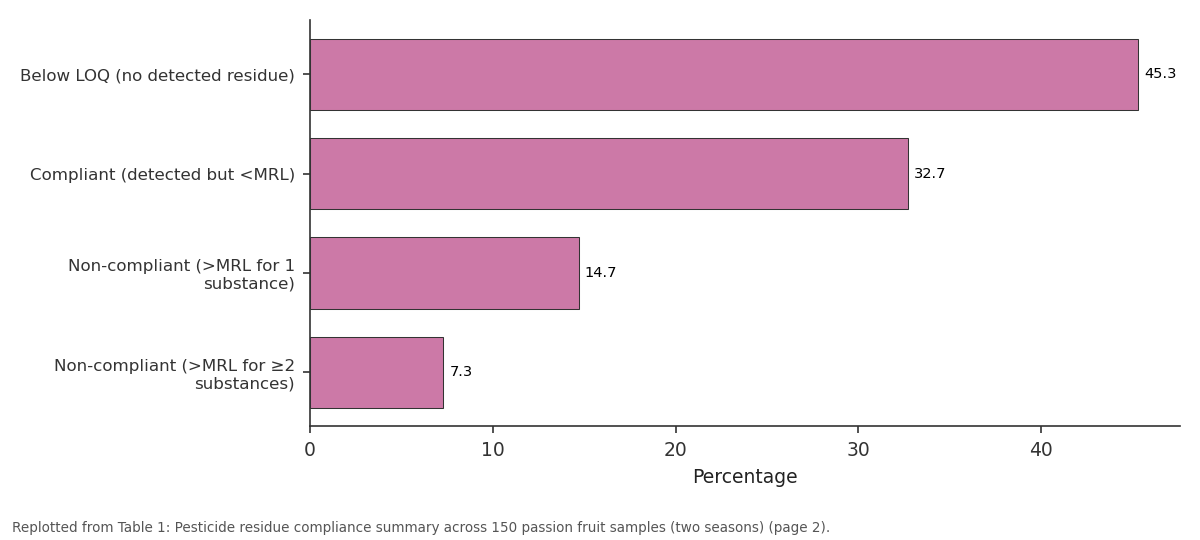 Replotted from Table 1 (page 2) of the original paper. Every bar is the paper's own table value.