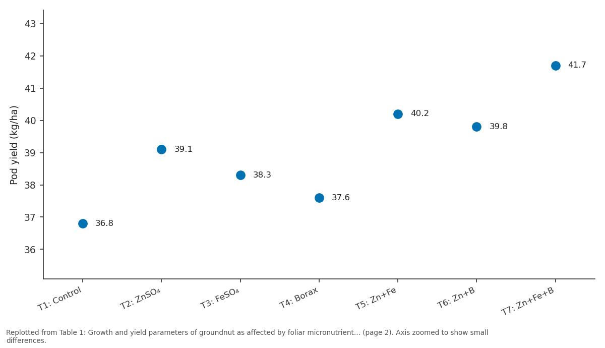 Replotted from Table 1 (page 2) of the original paper. Every bar is the paper's own table value.
