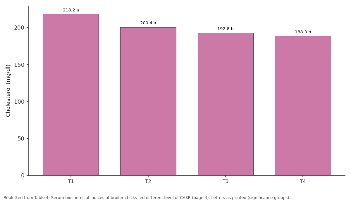 Replotted from Table 4 (page 4) of the original paper. Every bar is the paper's own table value.