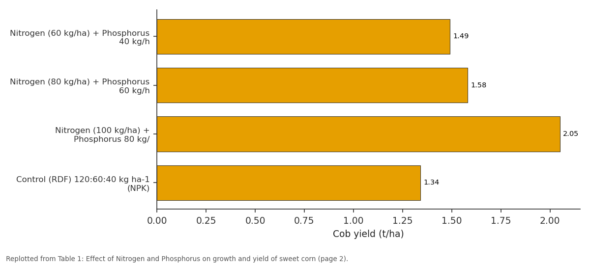 Replotted from Table 1 (page 2) of the original paper. Every bar is the paper's own table value.
