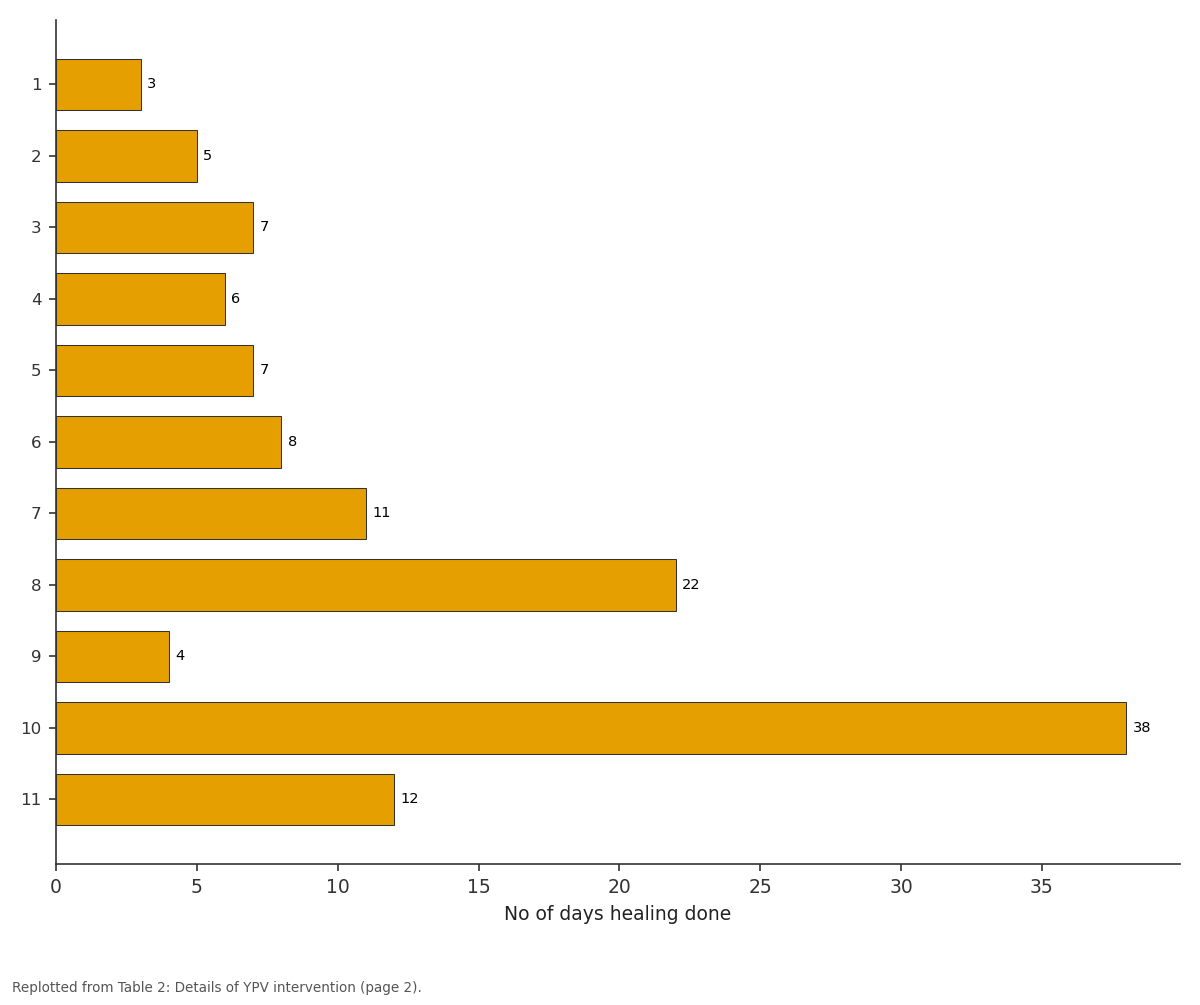 Replotted from Table 2 (page 2) of the original paper. Every bar is the paper's own table value.