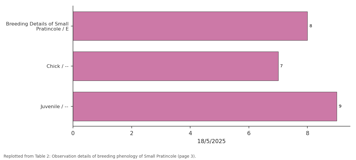 Replotted from Table 2 (page 3) of the original paper. Every bar is the paper's own table value.