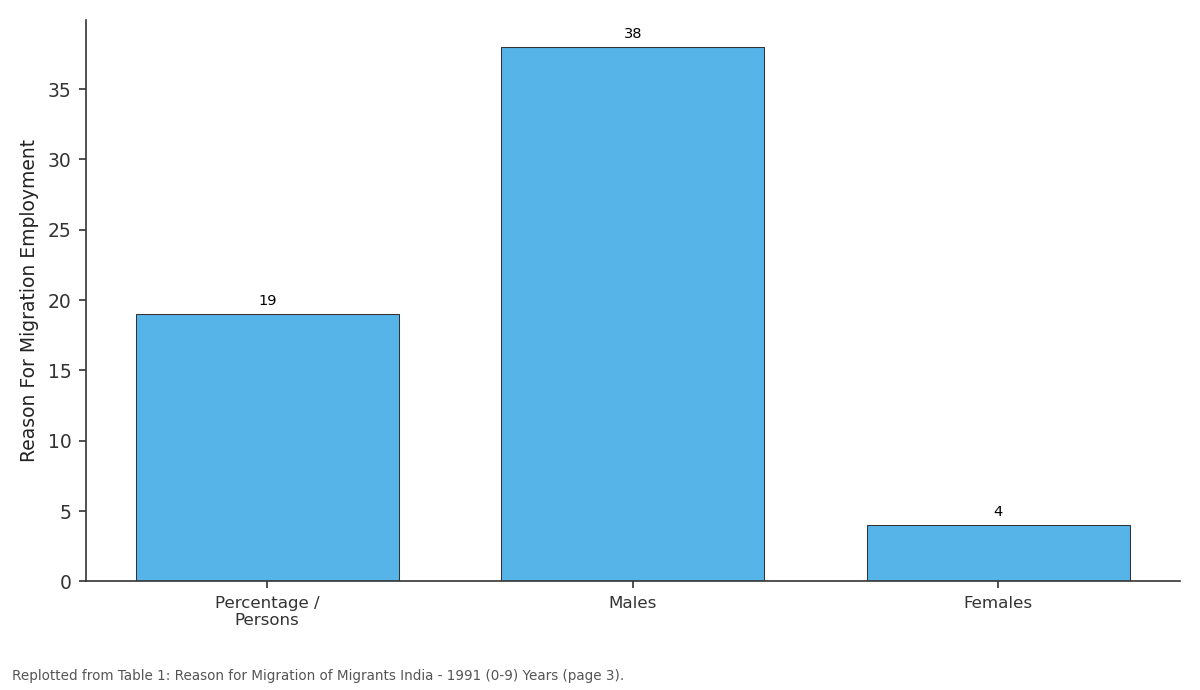 Replotted from Table 1 (page 3) of the original paper. Every bar is the paper's own table value.