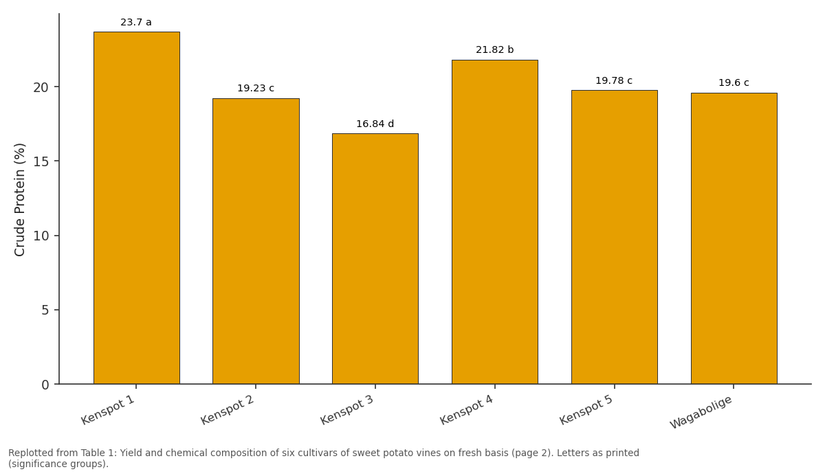 Replotted from Table 1 (page 2) of the original paper. Every bar is the paper's own table value.