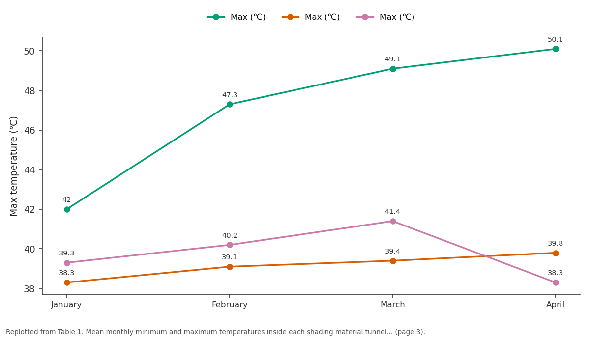 Replotted from Table 1 (page 3) of the original paper. Every bar is the paper's own table value.