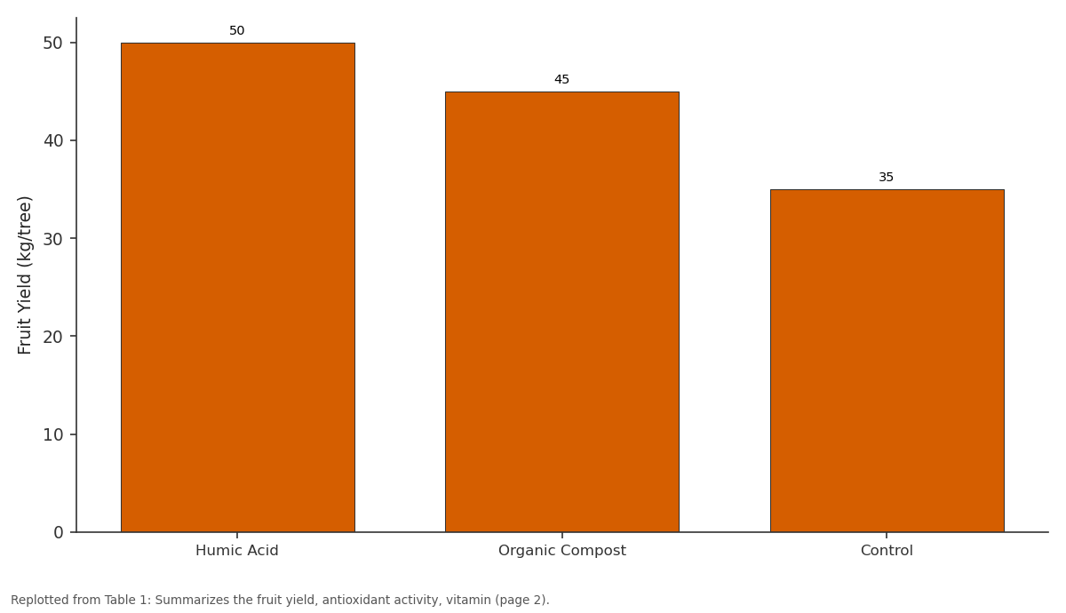 Replotted from Table 1 (page 2) of the original paper. Every bar is the paper's own table value.