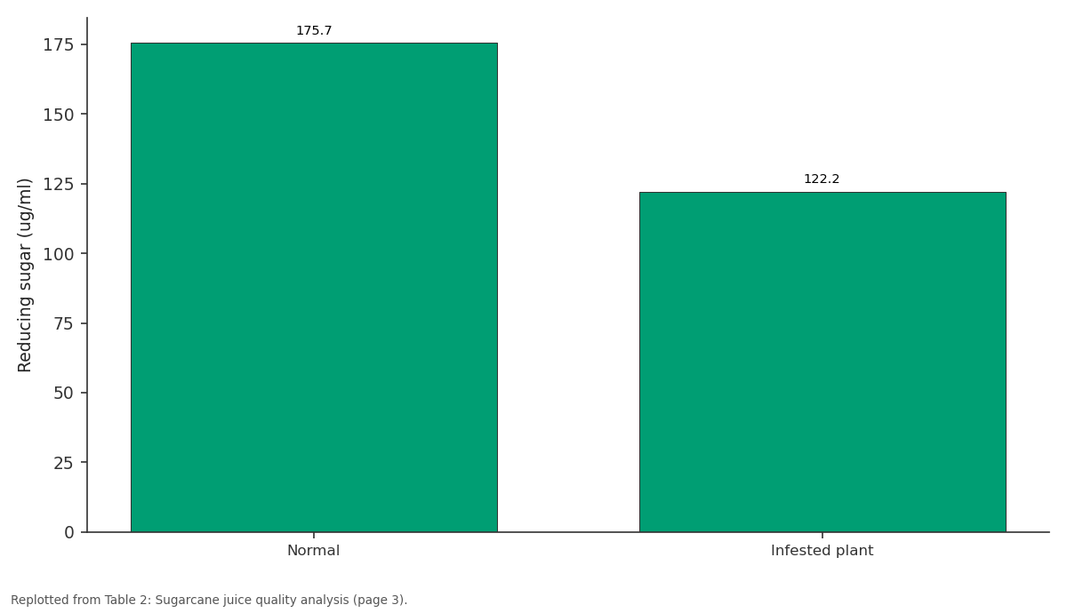 Replotted from Table 2 (page 3) of the original paper. Every bar is the paper's own table value.