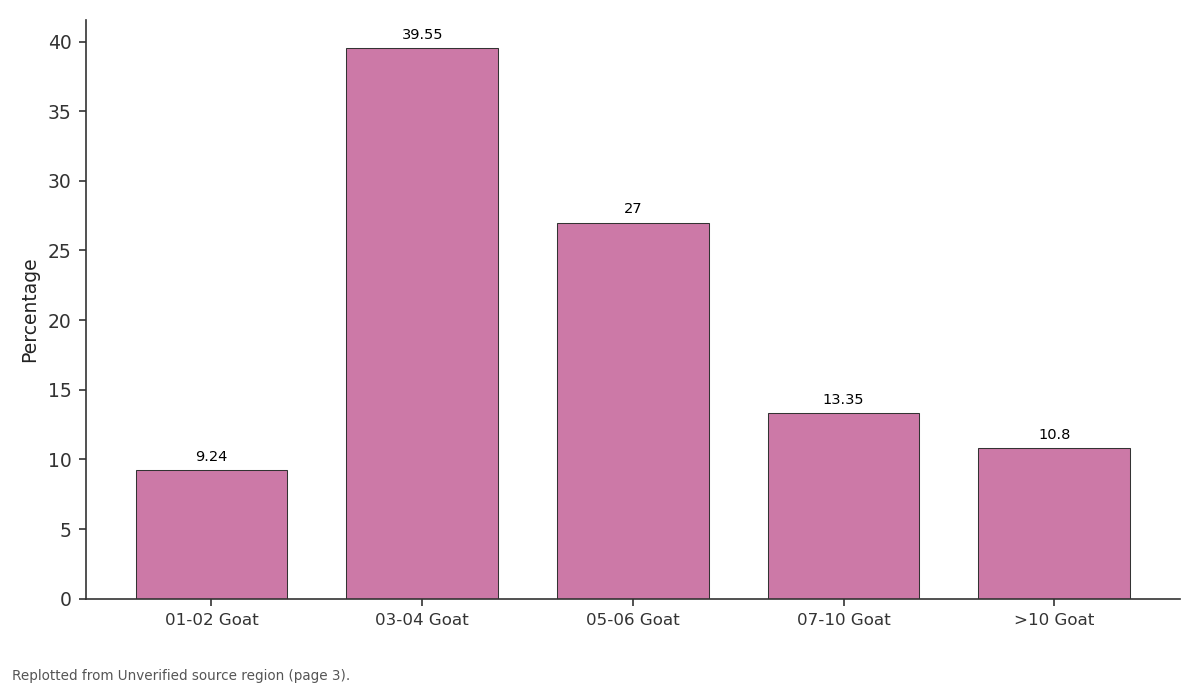 Replotted from a table (page 3) of the original paper. Every bar is the paper's own table value.