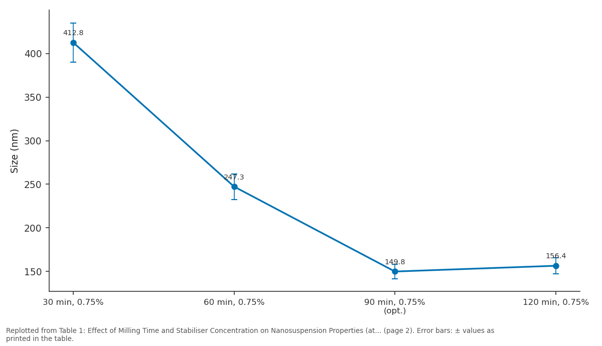 Replotted from Table 1 (page 2) of the original paper. Every bar is the paper's own table value.