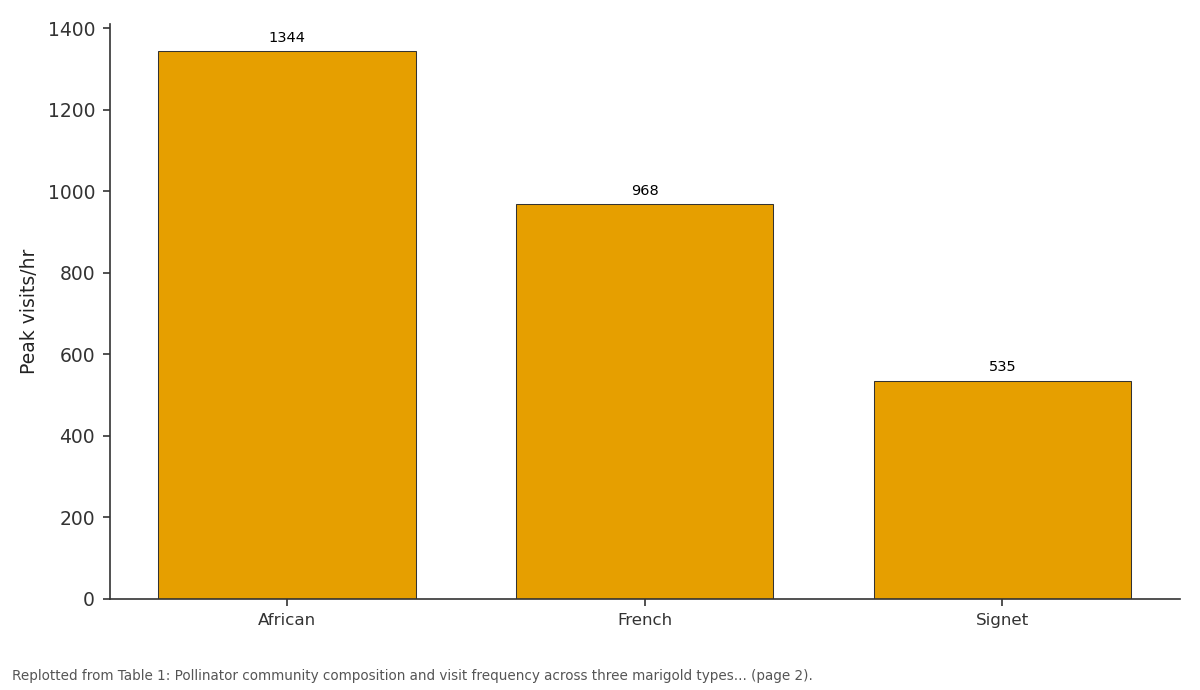 Replotted from Table 1 (page 2) of the original paper. Every bar is the paper's own table value.