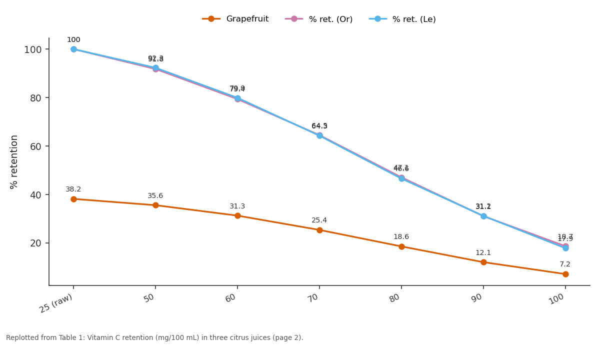 Replotted from Table 1 (page 2) of the original paper. Every bar is the paper's own table value.