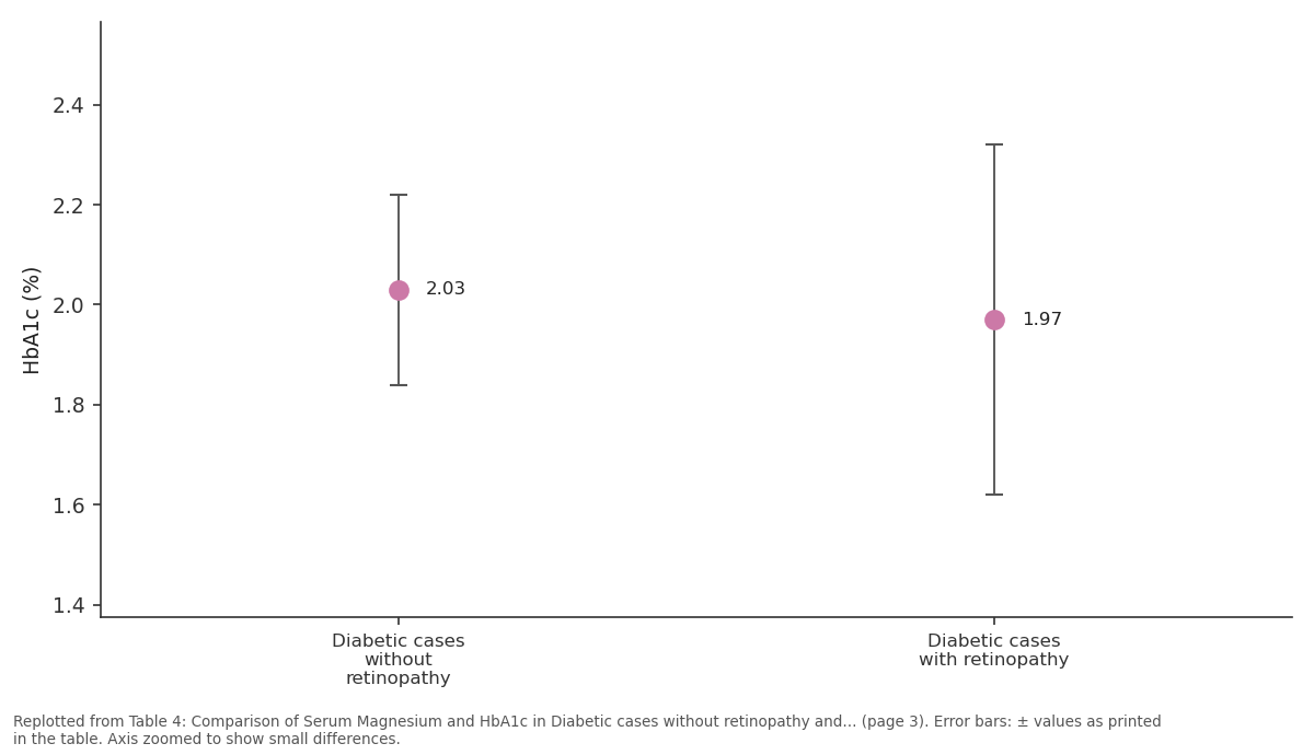Replotted from Table 4 (page 3) of the original paper. Every bar is the paper's own table value.