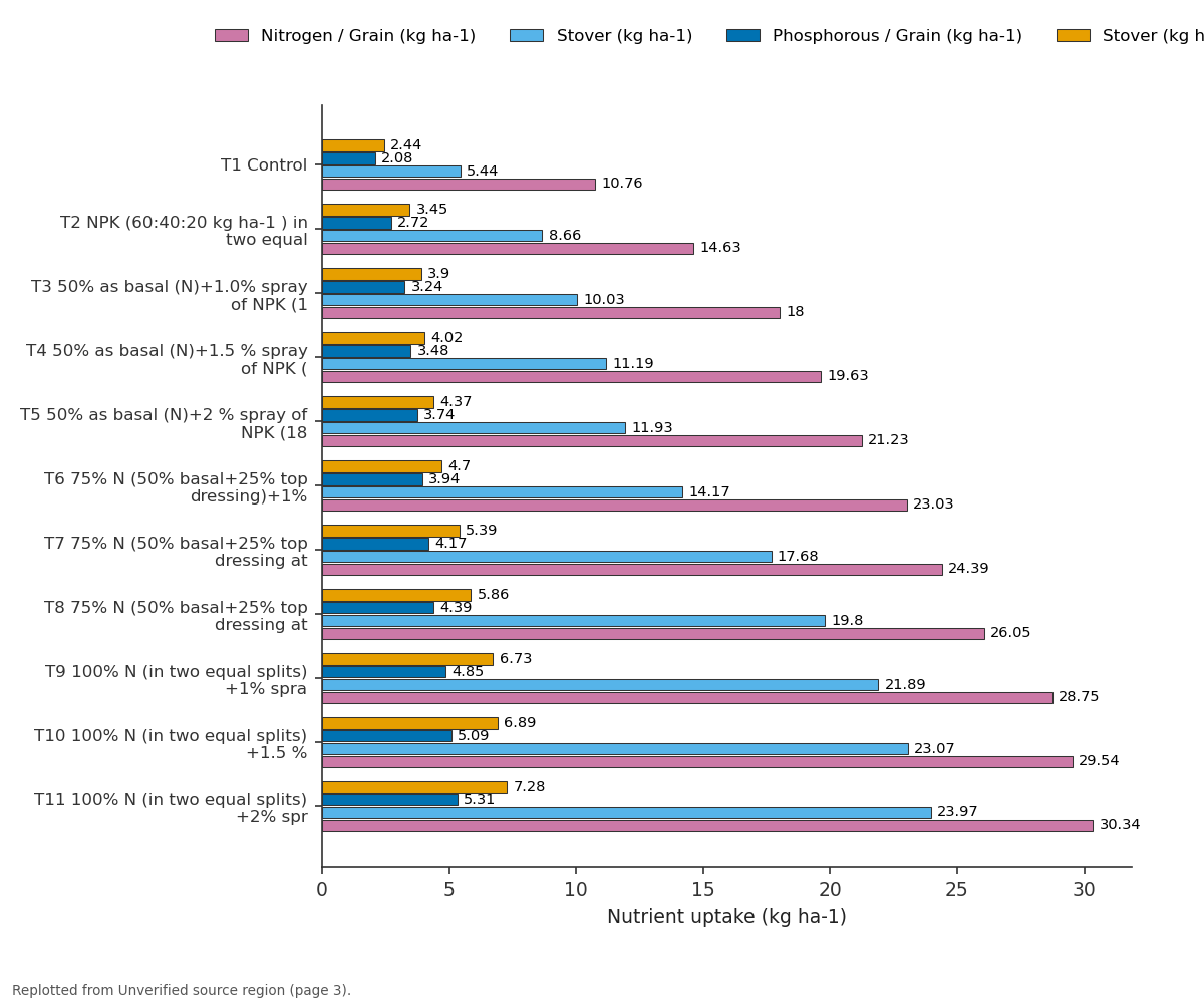 Replotted from a table (page 3) of the original paper. Every bar is the paper's own table value.