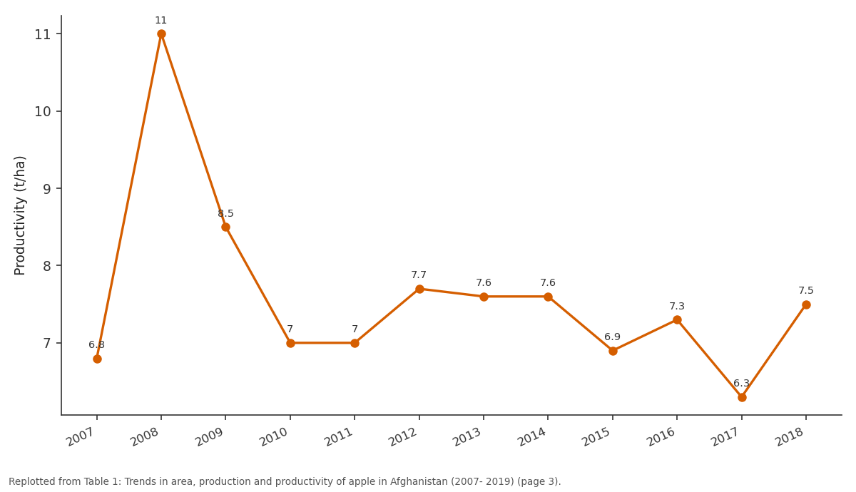 Replotted from Table 1 (page 3) of the original paper. Every bar is the paper's own table value.