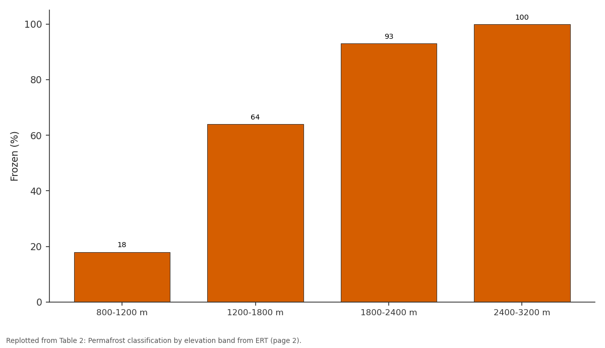 Replotted from Table 2 (page 2) of the original paper. Every bar is the paper's own table value.