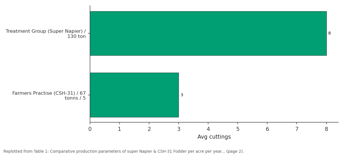 Replotted from Table 1 (page 2) of the original paper. Every bar is the paper's own table value.