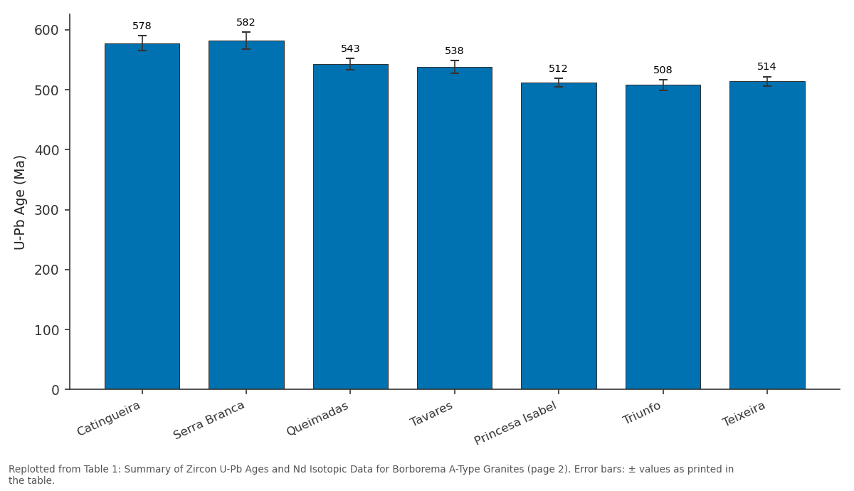 Replotted from Table 1 (page 2) of the original paper. Every bar is the paper's own table value.