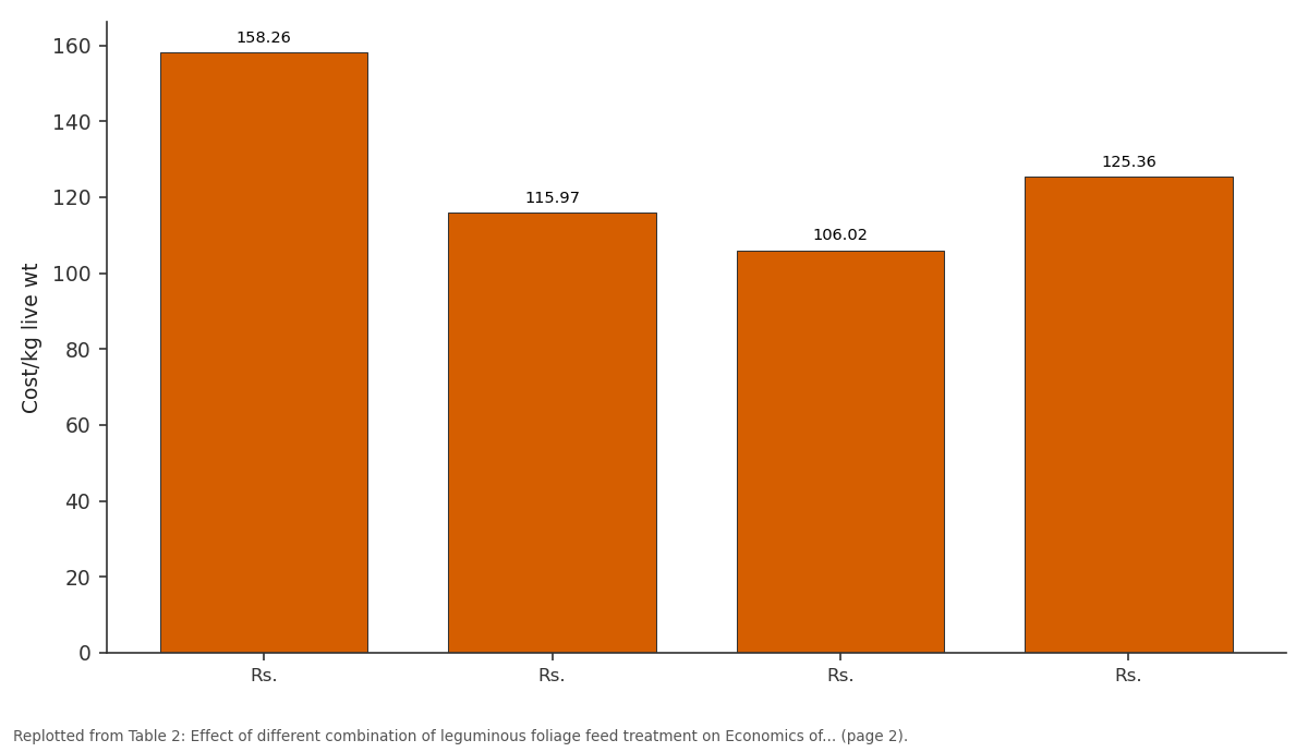 Replotted from Table 2 (page 2) of the original paper. Every bar is the paper's own table value.