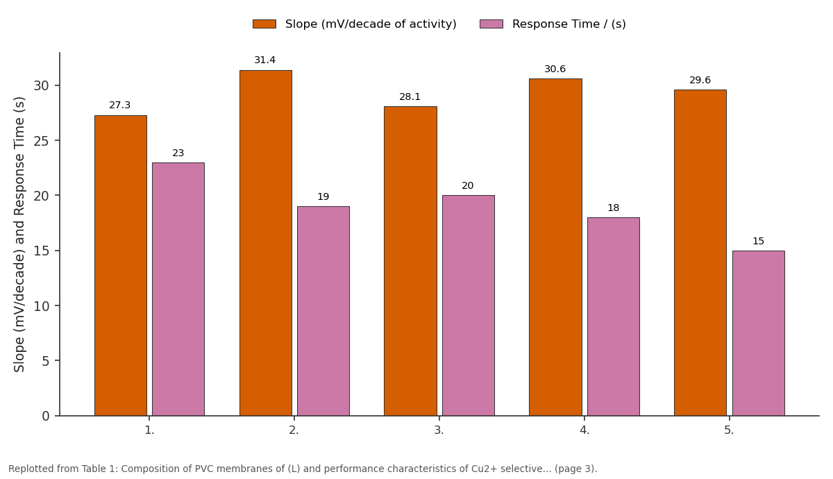 Replotted from Table 1 (page 3) of the original paper. Every bar is the paper's own table value.