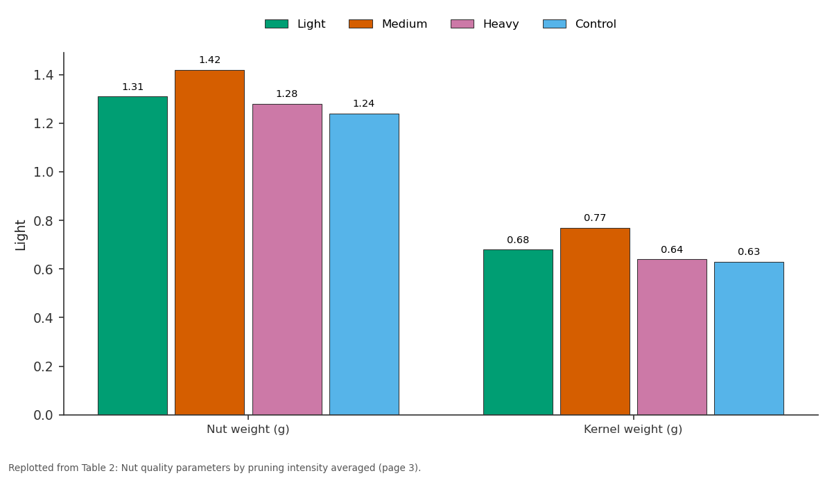 Replotted from Table 2 (page 3) of the original paper. Every bar is the paper's own table value.