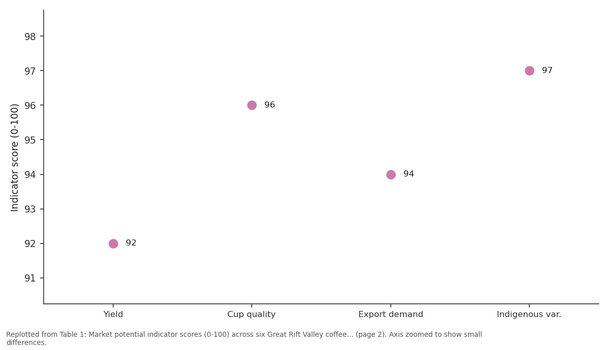 Replotted from Table 1 (page 2) of the original paper. Every bar is the paper's own table value.