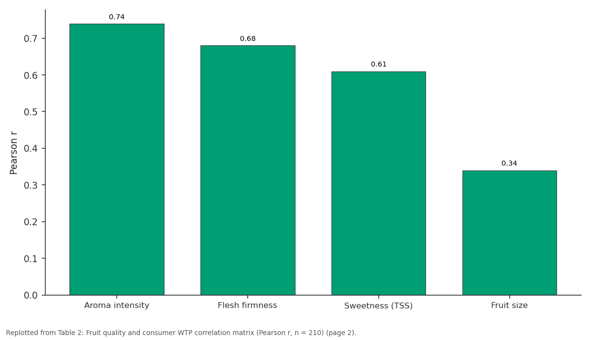 Replotted from Table 2 (page 2) of the original paper. Every bar is the paper's own table value.