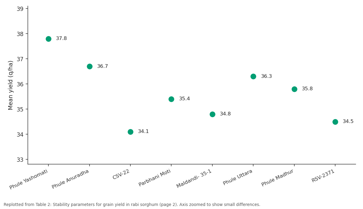 Replotted from Table 2 (page 2) of the original paper. Every bar is the paper's own table value.