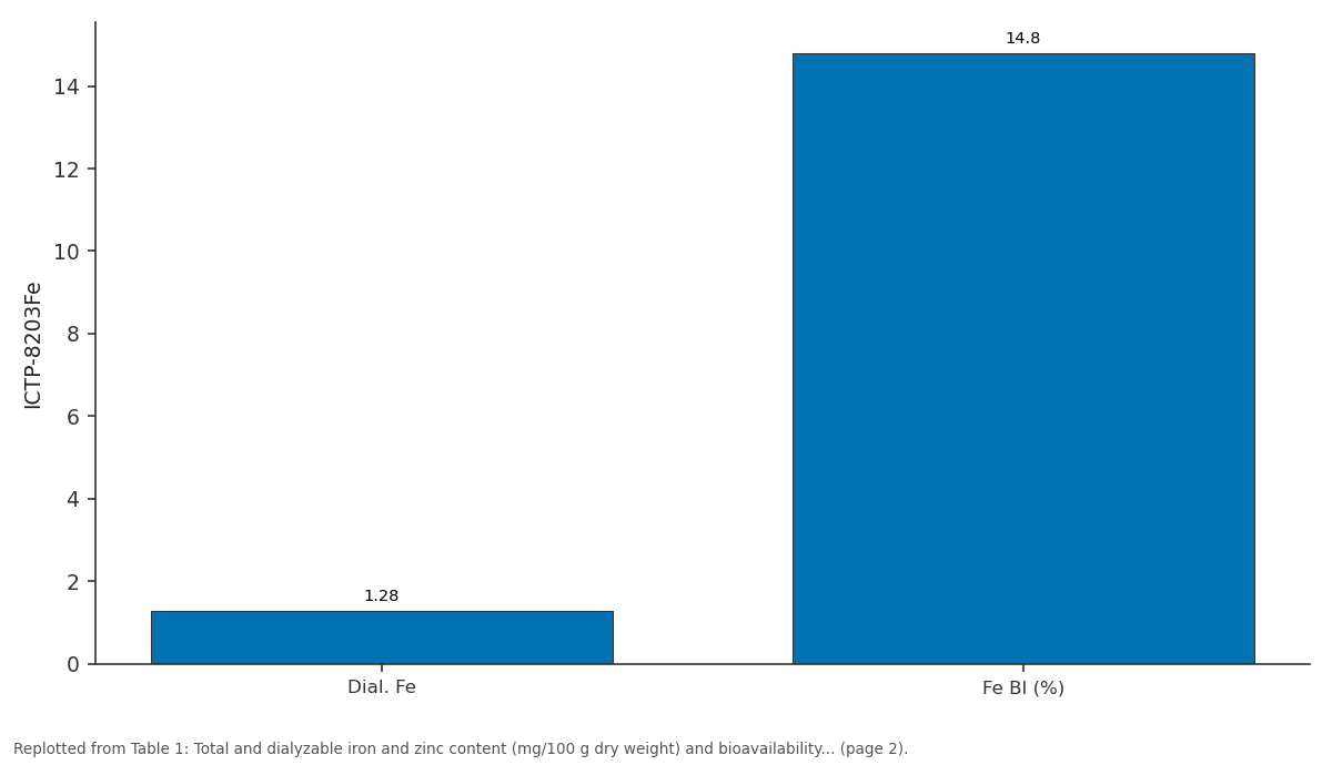 Replotted from Table 1 (page 2) of the original paper. Every bar is the paper's own table value.