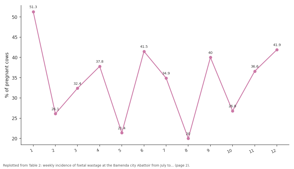 Replotted from Table 2 (page 2) of the original paper. Every bar is the paper's own table value.