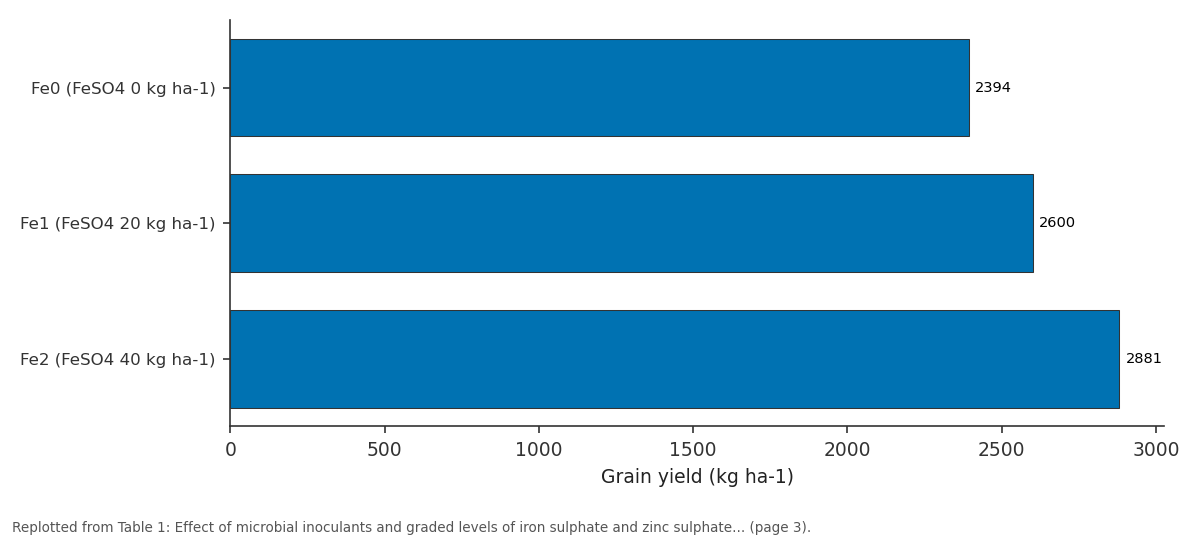 Replotted from Table 1 (page 3) of the original paper. Every bar is the paper's own table value.