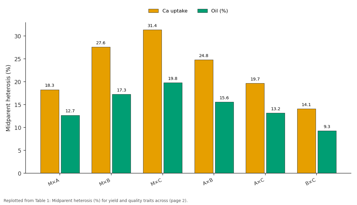 Replotted from Table 1 (page 2) of the original paper. Every bar is the paper's own table value.