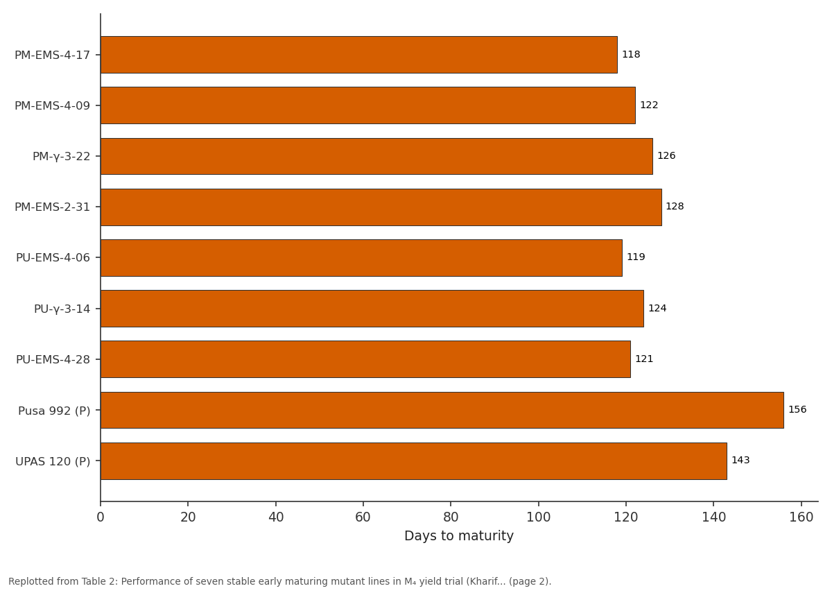 Replotted from Table 2 (page 2) of the original paper. Every bar is the paper's own table value.