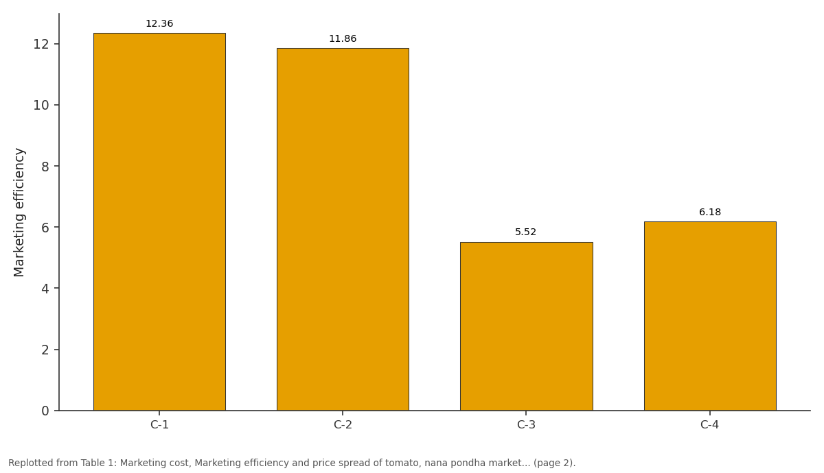 Replotted from Table 1 (page 2) of the original paper. Every bar is the paper's own table value.