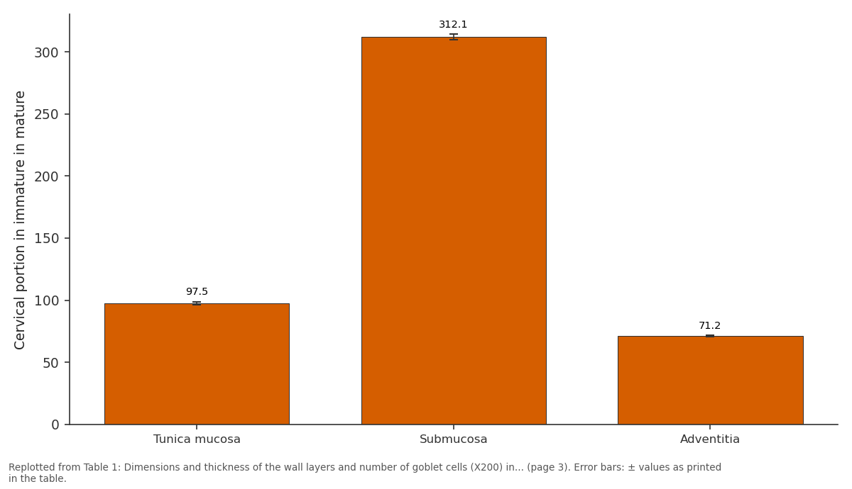 Replotted from Table 1 (page 3) of the original paper. Every bar is the paper's own table value.