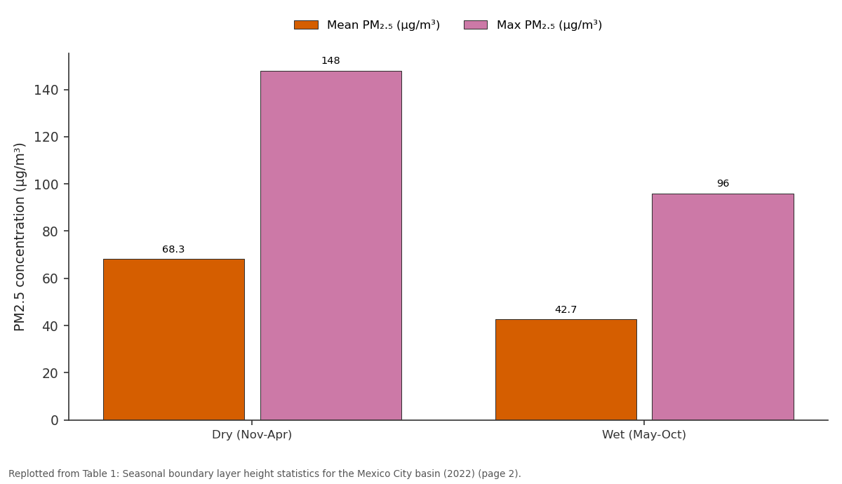 Replotted from Table 1 (page 2) of the original paper. Every bar is the paper's own table value.