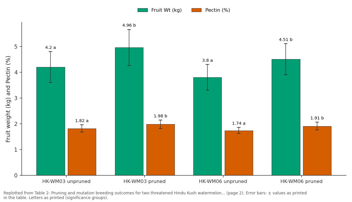 Replotted from Table 2 (page 2) of the original paper. Every bar is the paper's own table value.