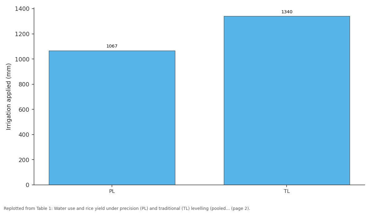 Replotted from Table 1 (page 2) of the original paper. Every bar is the paper's own table value.