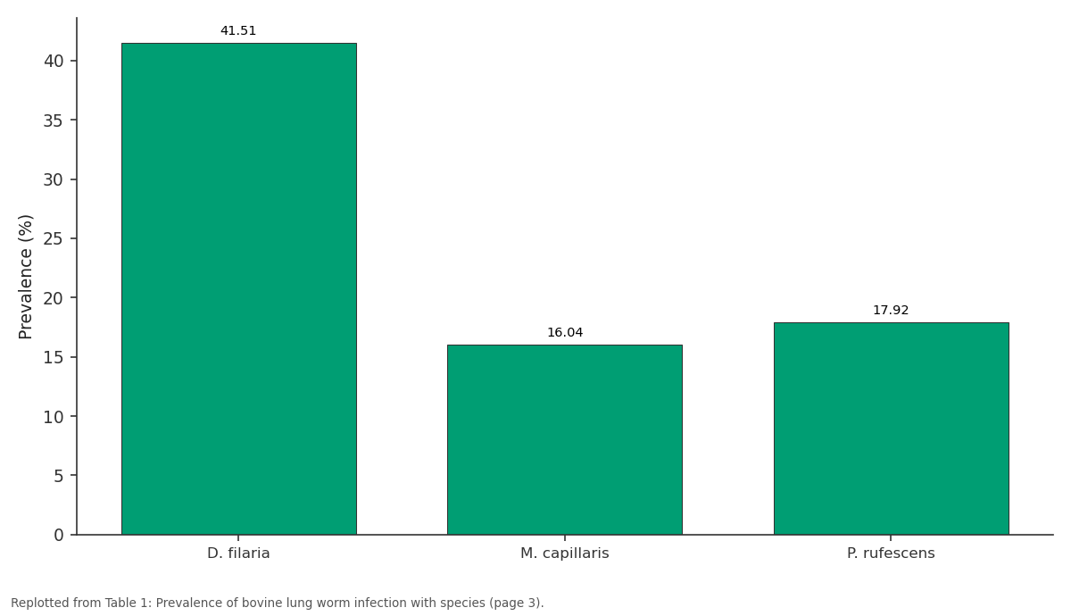 Replotted from Table 1 (page 3) of the original paper. Every bar is the paper's own table value.