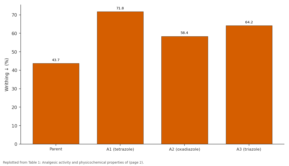 Replotted from Table 1 (page 2) of the original paper. Every bar is the paper's own table value.