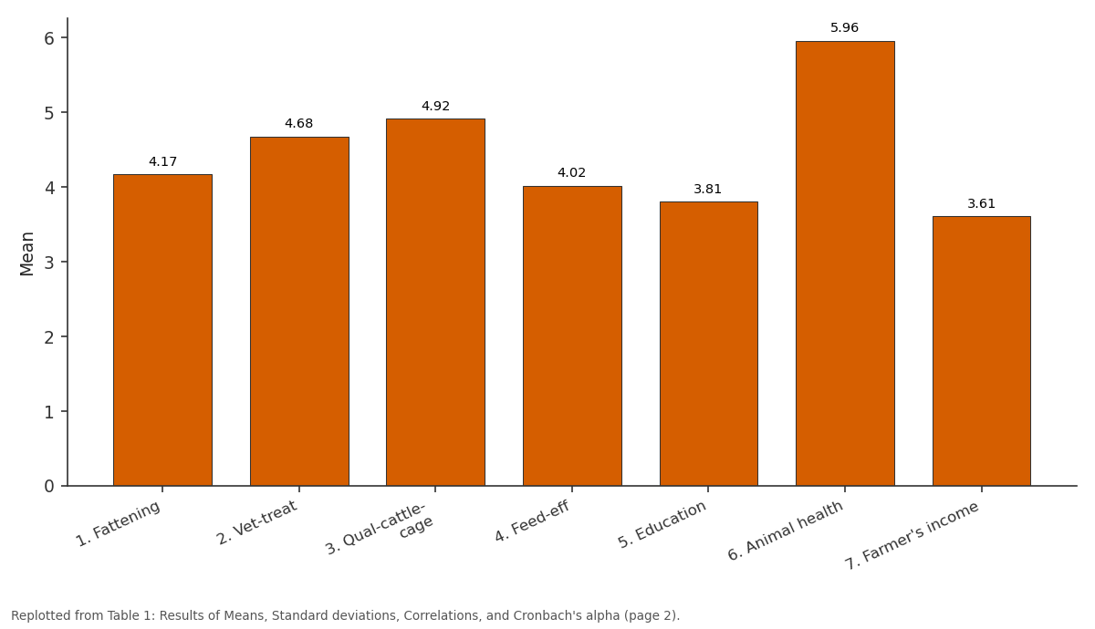 Replotted from Table 1 (page 2) of the original paper. Every bar is the paper's own table value.