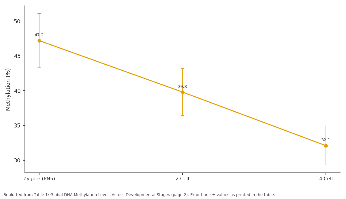 Replotted from Table 1 (page 2) of the original paper. Every bar is the paper's own table value.