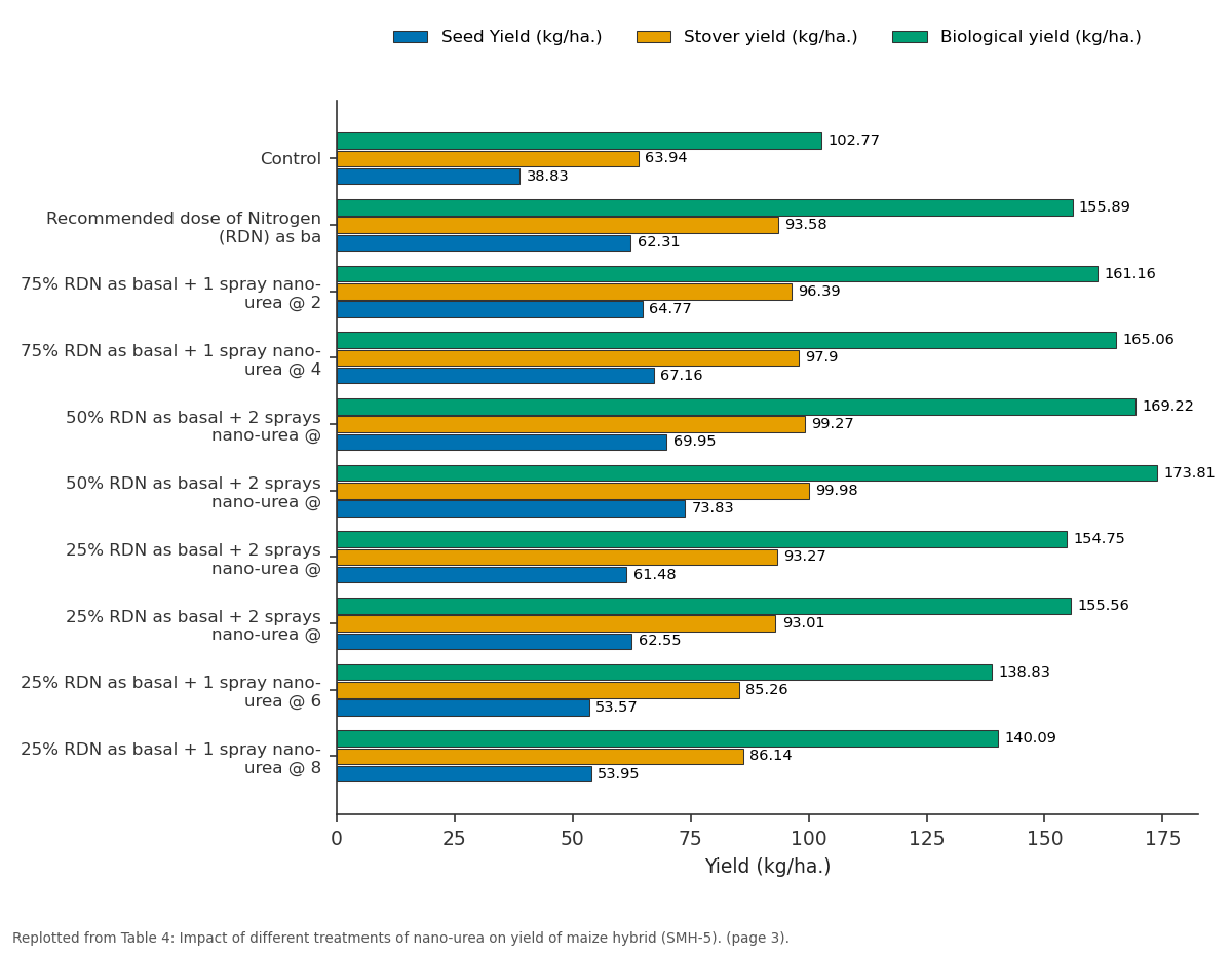 Replotted from Table 4 (page 3) of the original paper. Every bar is the paper's own table value.