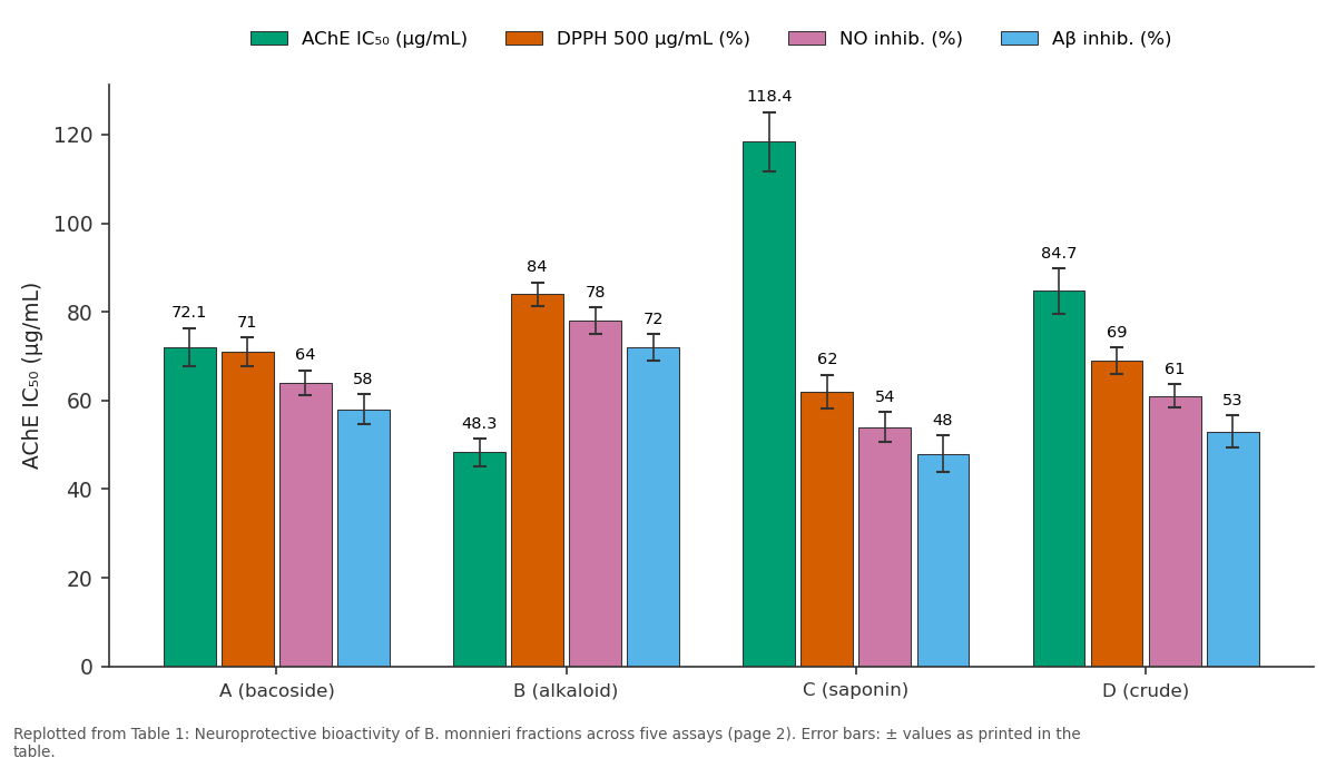 Replotted from Table 1 (page 2) of the original paper. Every bar is the paper's own table value.