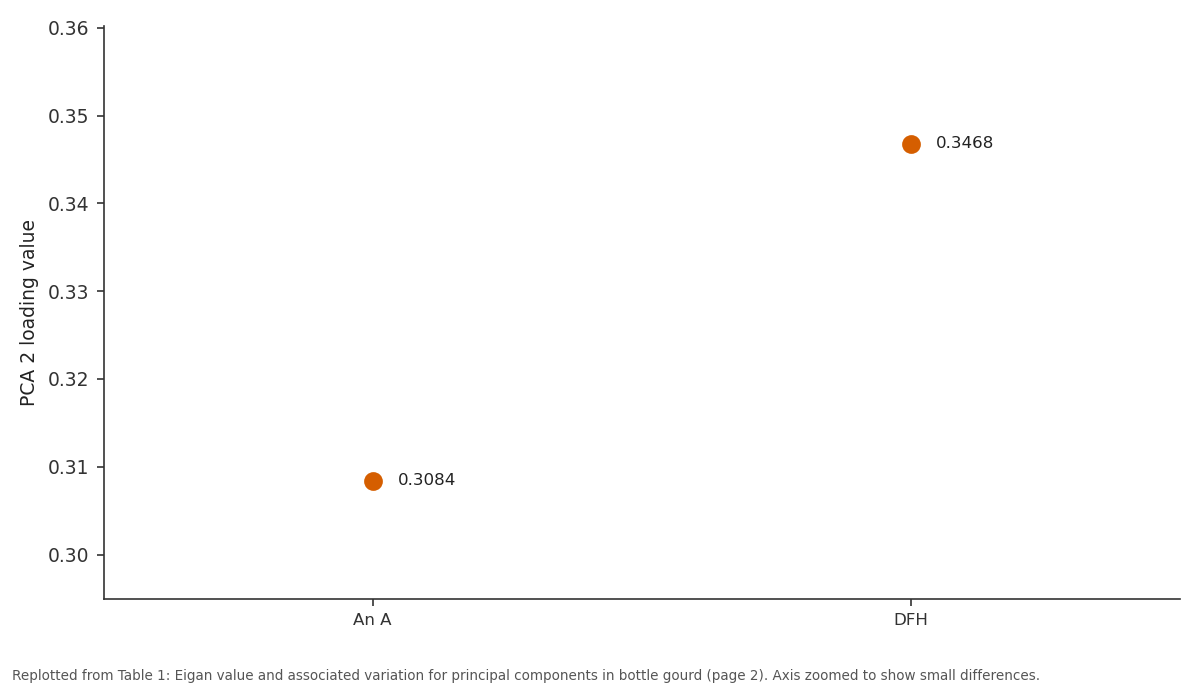 Replotted from Table 1 (page 2) of the original paper. Every bar is the paper's own table value.