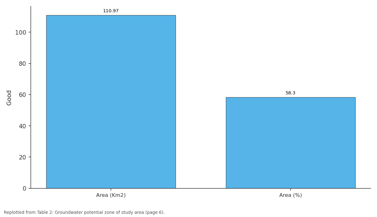 Replotted from Table 2 (page 6) of the original paper. Every bar is the paper's own table value.